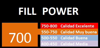 Calidad Filling Power